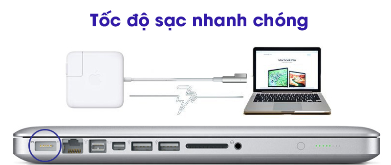 Adapter Sạc 85W MacBook Pro 15 - 17 inch MC556 tốc độ sạc nhanh chóng