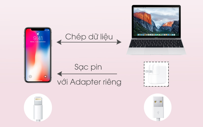 Dễ dàng sạc pin và truyền dữ liệu - Cáp Lightning 1m Apple MXLY2 Trắng