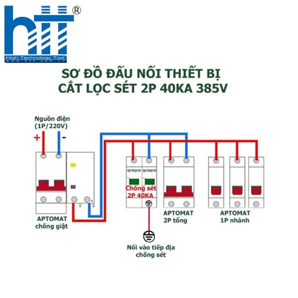 Hợp Thành Thịnh - CHỐNG SÉT LAN TRUYỀN AC 4P 40kA - Cắt sét AC 1pha , 3 pha ( PL-CS4P-40)