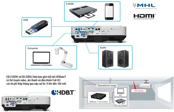 Máy chiếu Epson EB-2265U