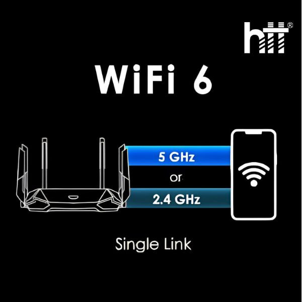 Sóng kết nối wifi-6 - Hợp Thành Thịnh