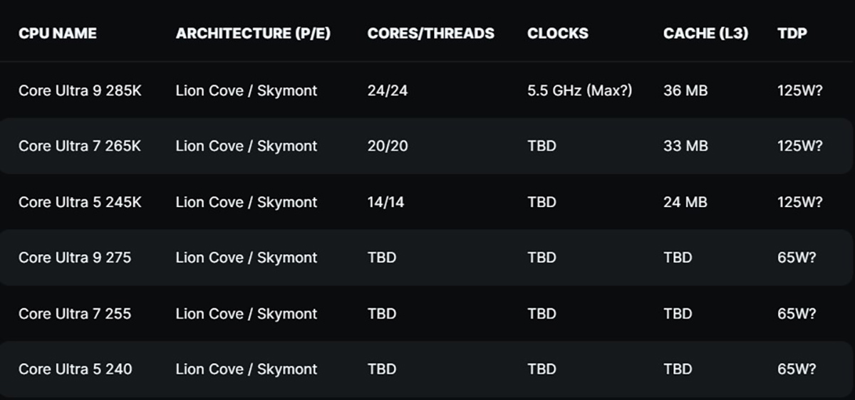 Rò rỉ những bộ xử lý thuộc dòng Core Ultra 200