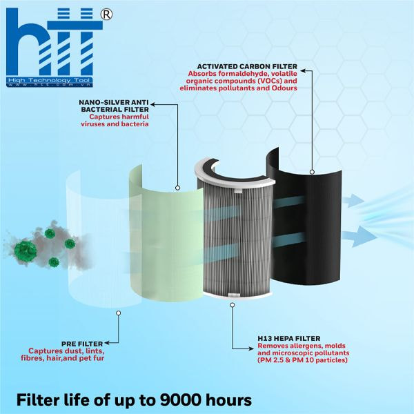 Máy loc không khí HoneyWill (HC000021/AP/P2) - Hợp Thành Thịnh