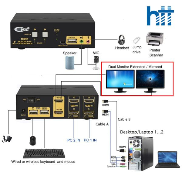 Hệ thống liên kết đa năng - Hợp Thành Thịnh