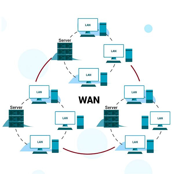 Hệ sinh thái mạng WAN - Hợp Thành Thịnh