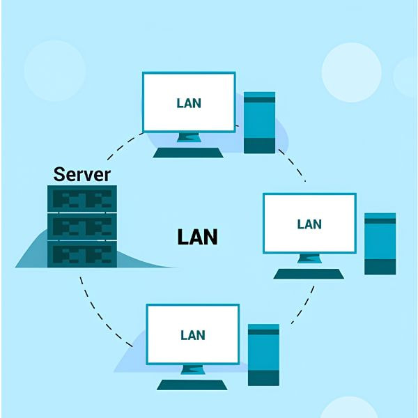 Trợ năng mô hình LAN - Hợp Thành Thịnh