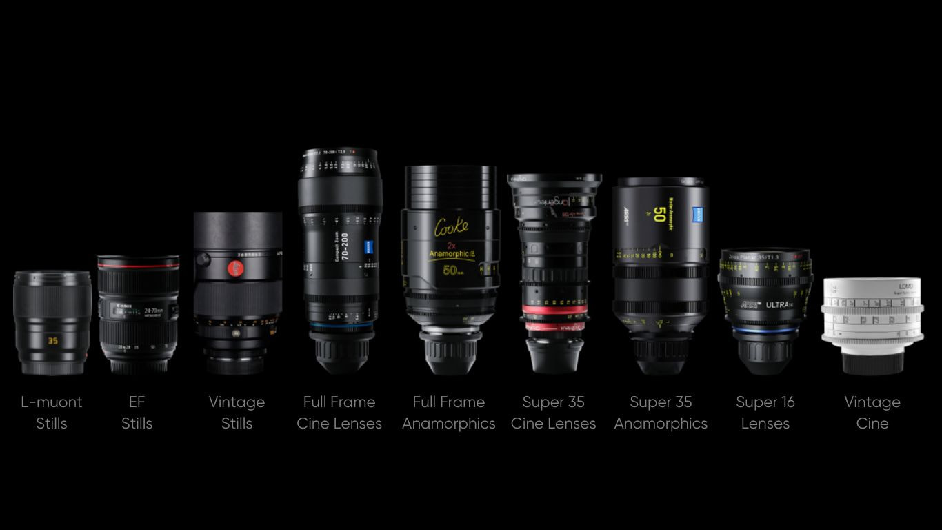 Blackmagic 6K – chuẩn quay phim chuyên nghiệp