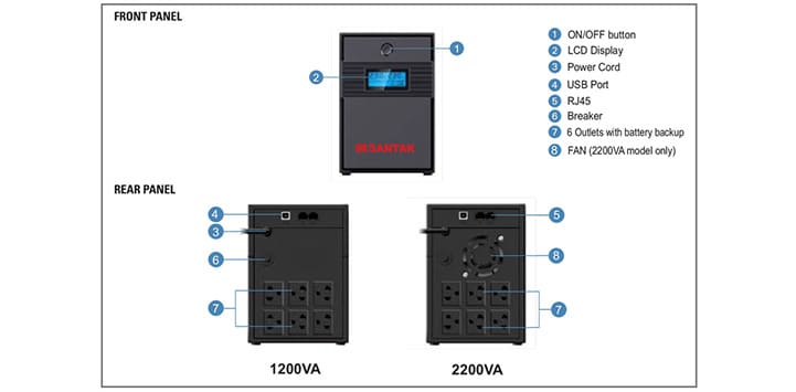 Bộ lưu điện Santak BLAZER 1200 PRO (1200VA / 600W)