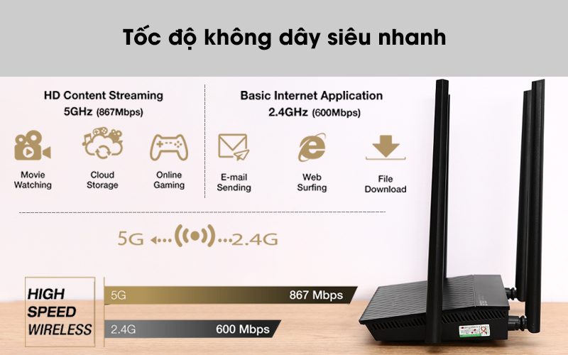 Tốc độ không dây siêu nhanh - Router Wifi Chuẩn AC1500UHP Băng Tần Kép Asus AC1500 Đen