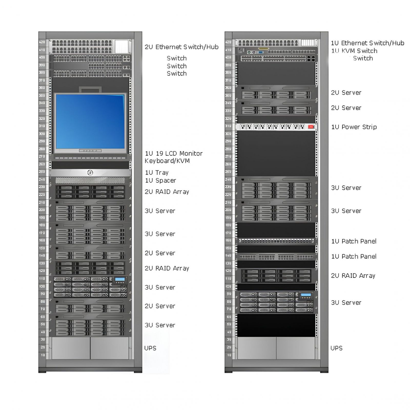 Tủ rack theo quy mô - Hợp Thành Thịnh