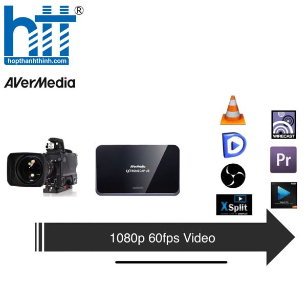 ExtremeCap U3 – Ghi hình HDMI tốc độ cao