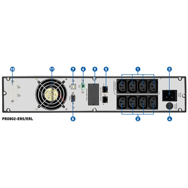 Bộ lưu điện UPS PROLINK PRO802-ERS