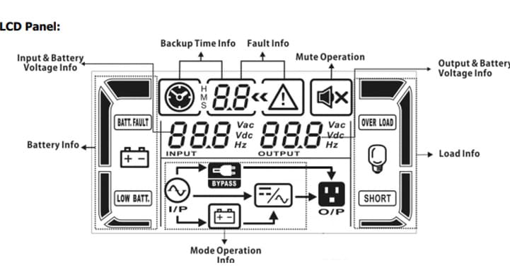 Bộ lưu điện UPS PROLINK PRO810-QRS