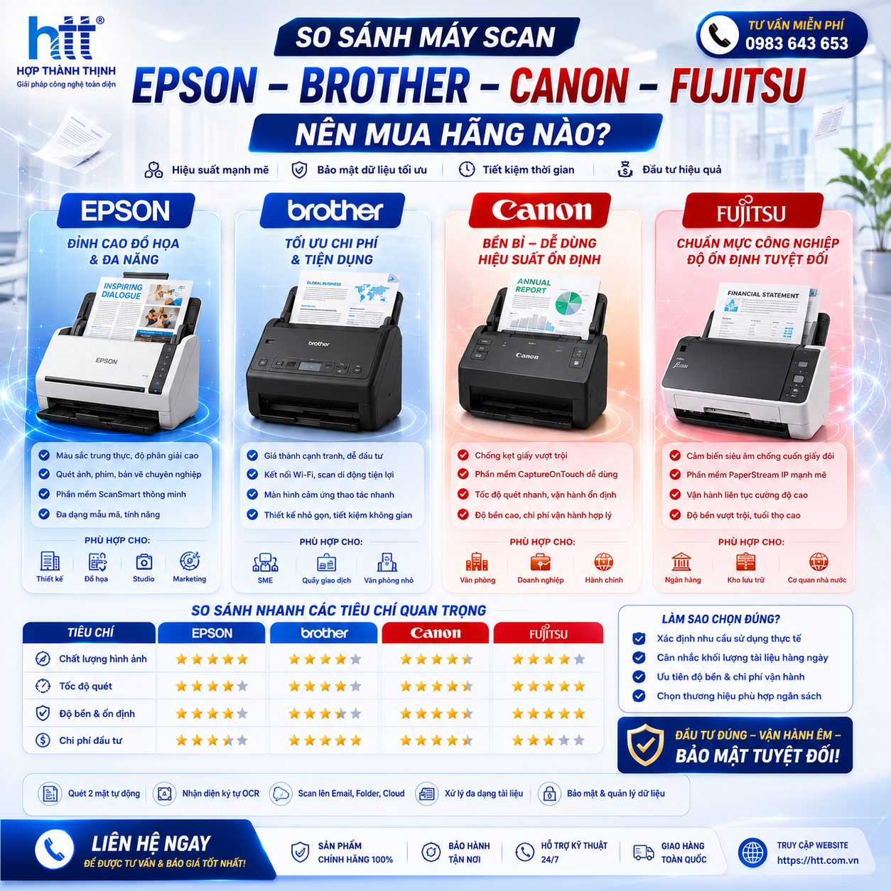So sánh máy scan Epson, Brother, Canon, Fujitsu