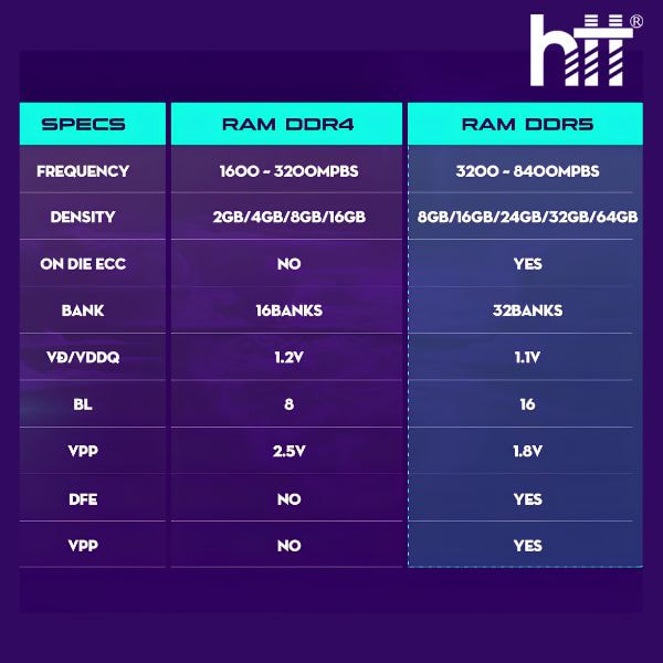 Thông số dữ liệu RAM - Hợp Thành Thịnh