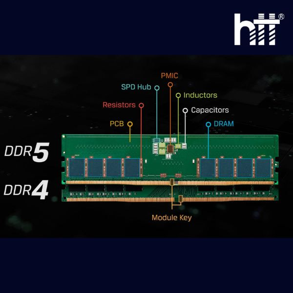 Hình ảnh Double Data Rate - Hợp Thành Thịnh