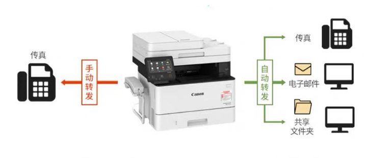 Máy in laser đen trắng Canon Đa chức năng MF445DW (NK) (Copy - In - Scan - Duplex - ADF- Fax - Wifi).