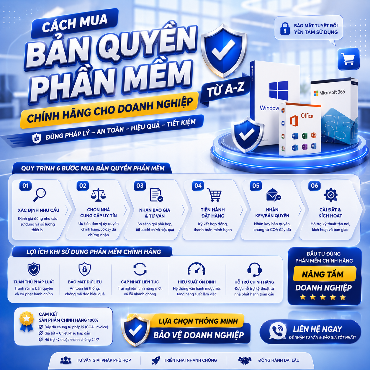 Cách Mua Bản Quyền Phần Mềm Chính Hãng tại Hợp Thành Thịnh