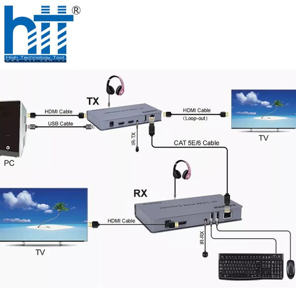Hợp Thành Thịnh - Bộ kéo dài HDMI qua cáp mạng Lan 120M 4K kèm cổng USB (KVM)