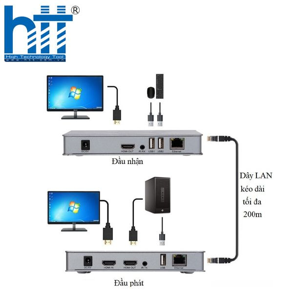 Hợp Thành Thịnh - Bộ kéo dài HDMI qua mạng Lan 200M có USB 