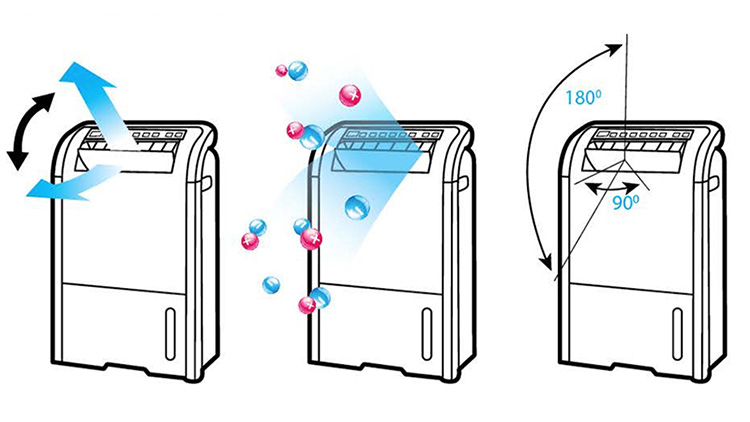 Máy lọc không khí và hút ẩm Sharp DW-E16FA-W