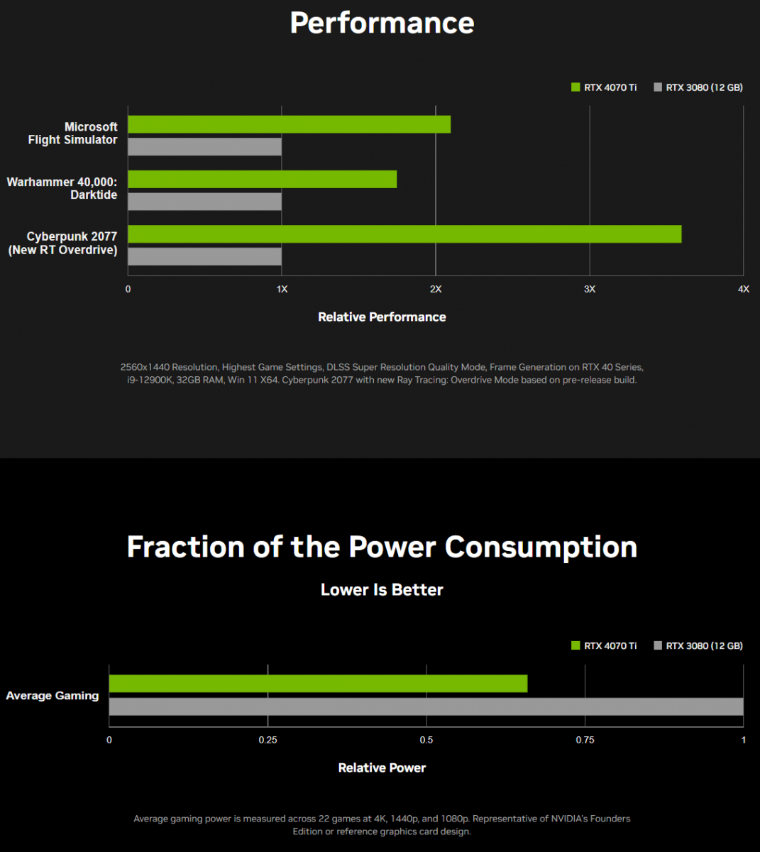 Hiệu năng RTX 4070Ti