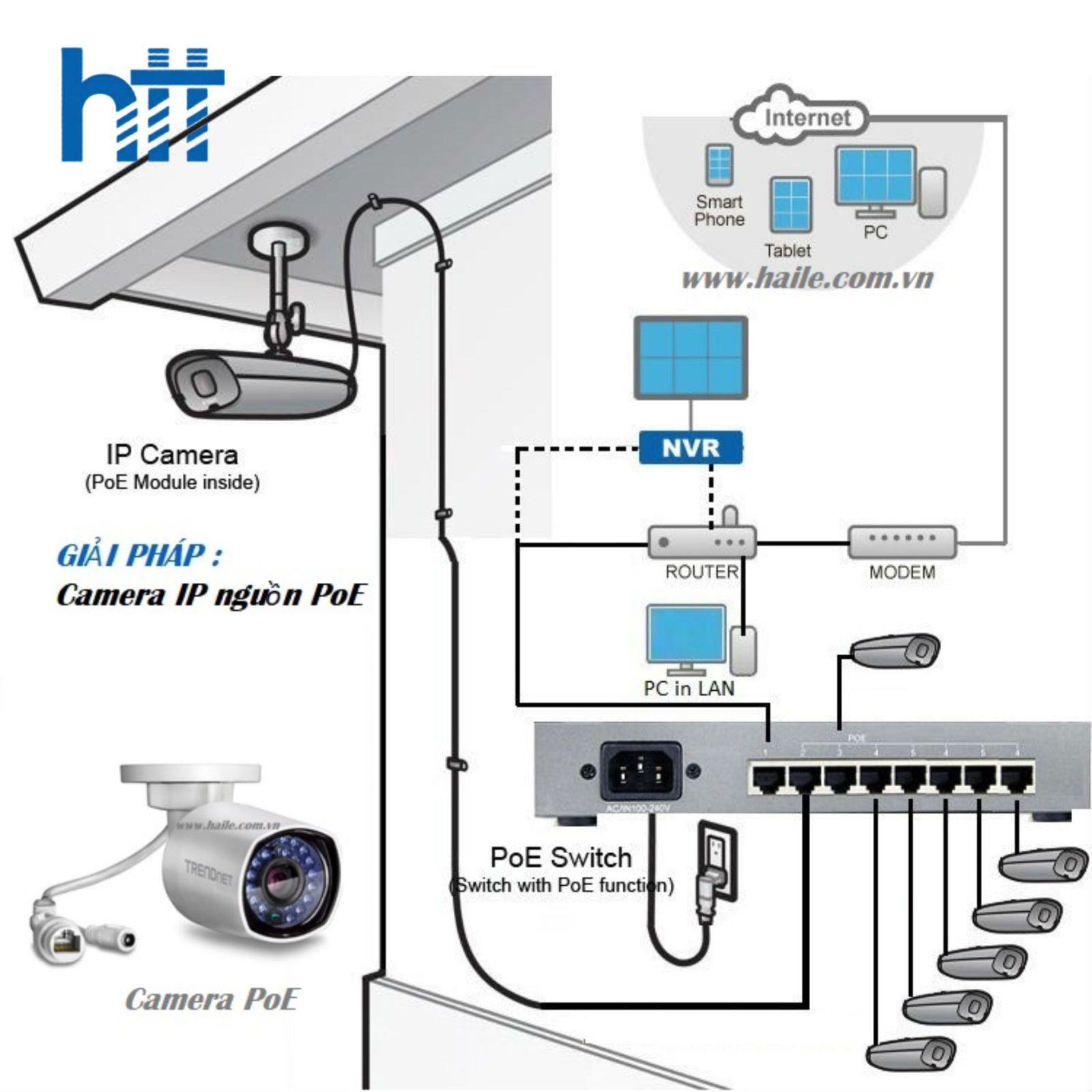 Bộ điều phối kết nối mạng - Hợp Thành Thịnh