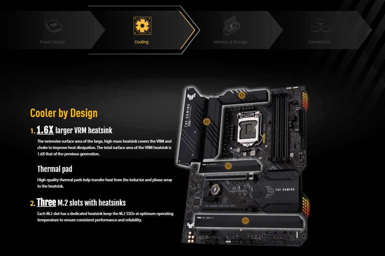 HTT-Mainboard ASUS TUF Gaming Z590 Plus