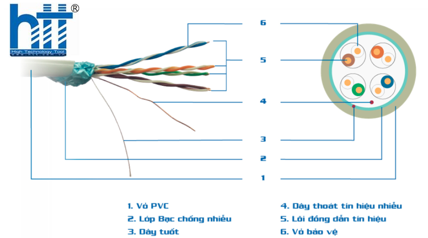 APTEK CAT.5e FTP 305m CCA