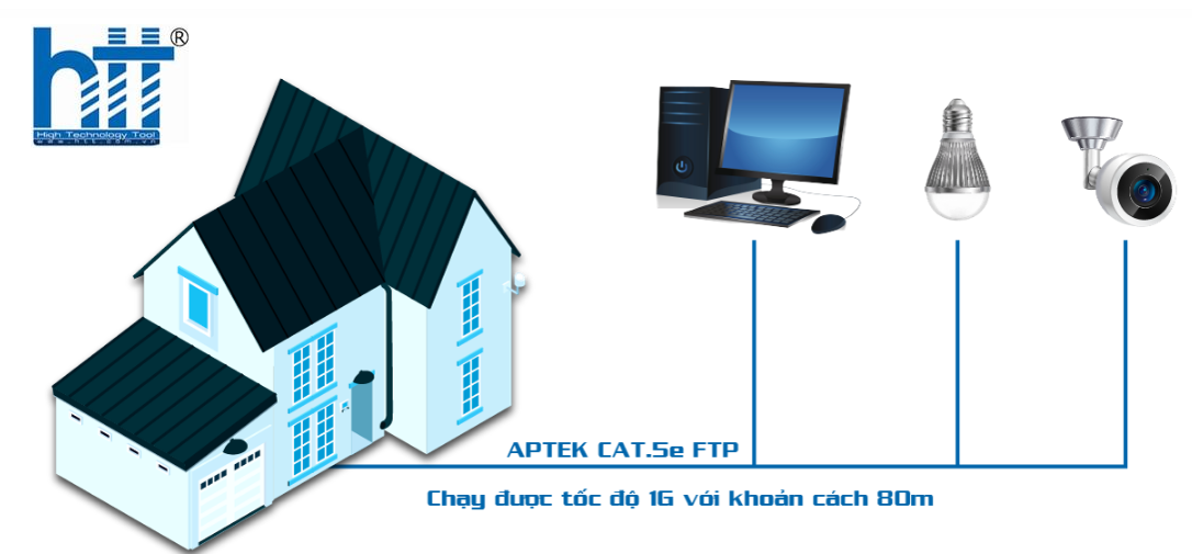 APTEK CAT.5e FTP 305m CCA