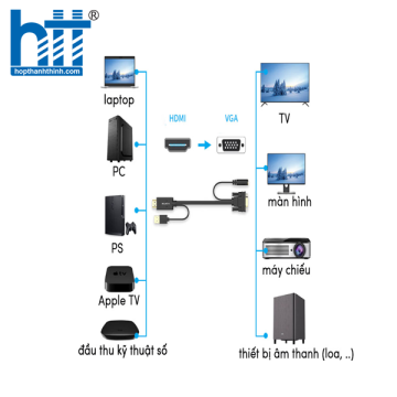 Cáp chuyển đổi HDMI sang VGA (2M)audio 3.5mm Lention HpVa-P1-2M