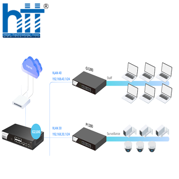 Switch DrayTek VigorSwitch G2100 10 port