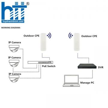 Thiết bị phát sóng không dây AIR BRIDGE LITE-5